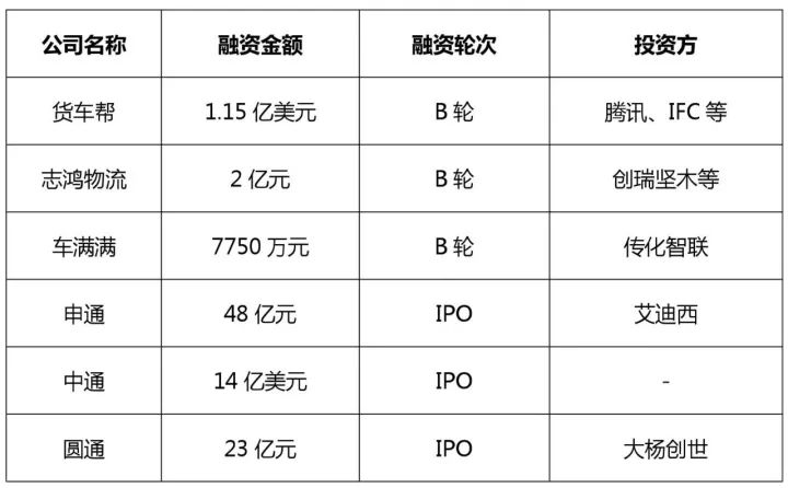 知識產權行業發展與投融資報告 （2016-2017）--融資動向篇