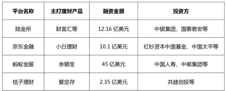 知識產權行業發展與投融資報告 （2016-2017）--融資動向篇