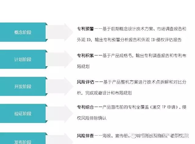 「企業知識產權」競爭環境分析與IP布局！