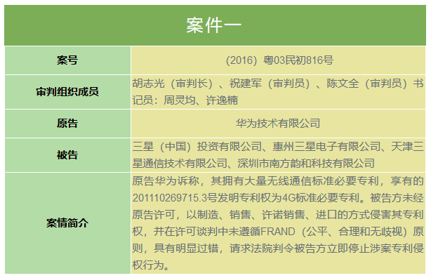 華為訴三星案！上午10點30分在深圳中院公開宣判（庭審直播網址）
