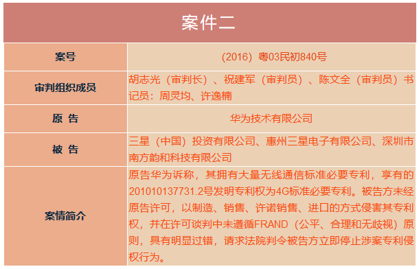 華為訴三星案！上午10點30分在深圳中院公開宣判（庭審直播網址）