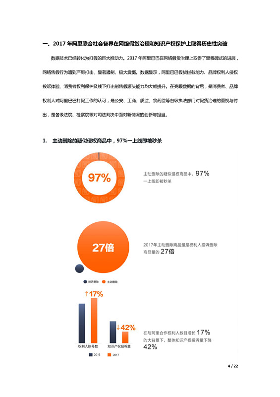 阿里巴巴發布歷史上第一份知識產權年度報告！