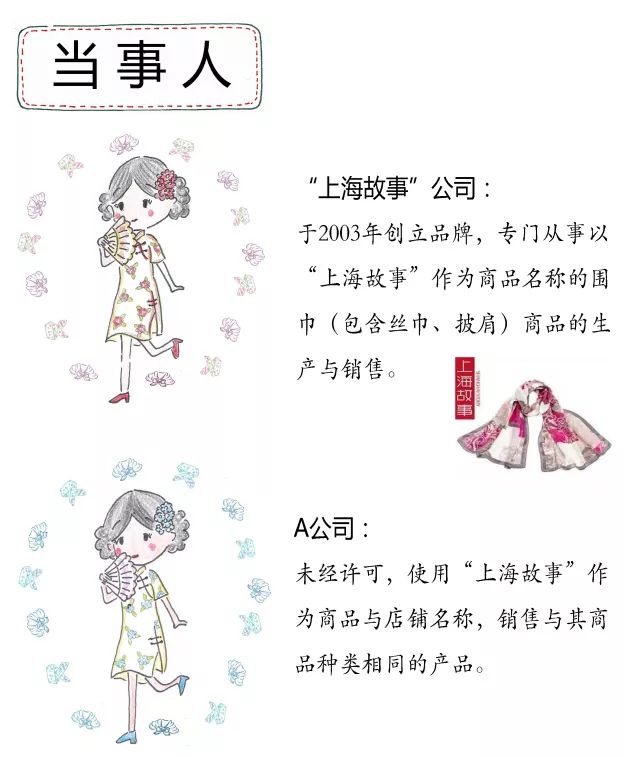 【漫畫】未注冊商標獲得《反不正當競爭法》保護的條件有哪些？