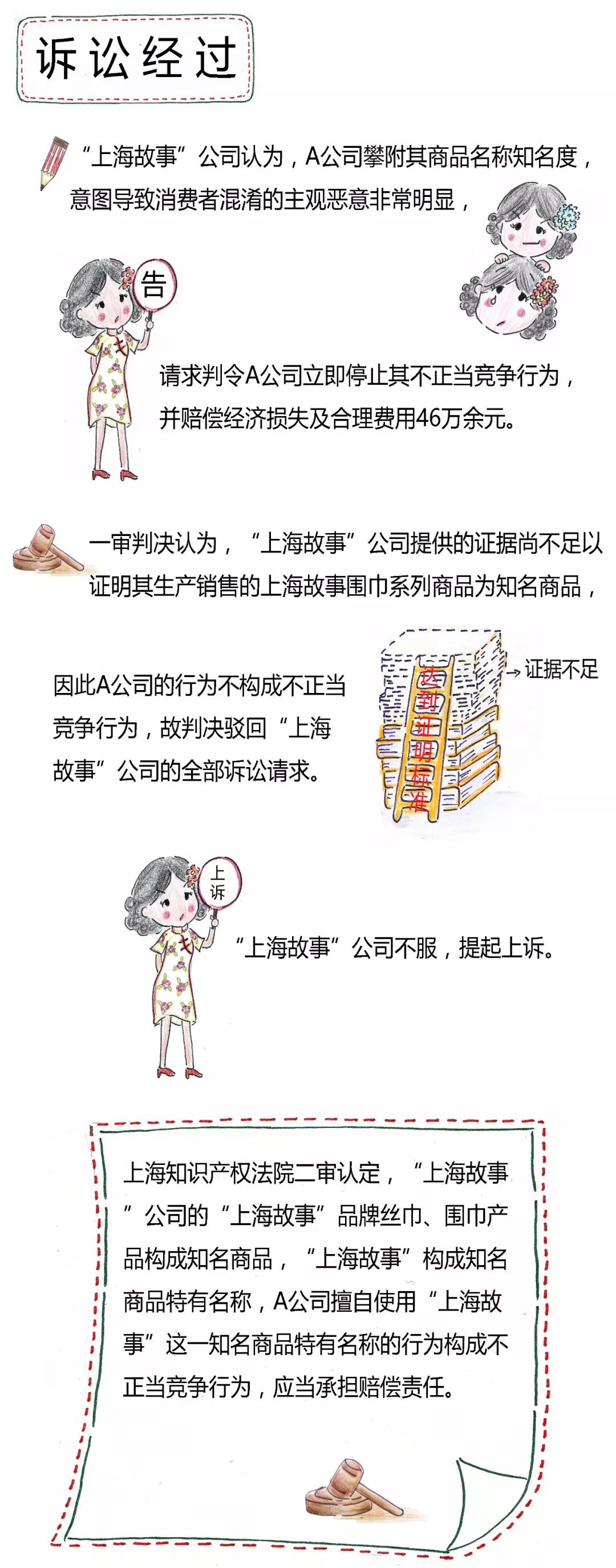 【漫畫】未注冊商標獲得《反不正當競爭法》保護的條件有哪些？