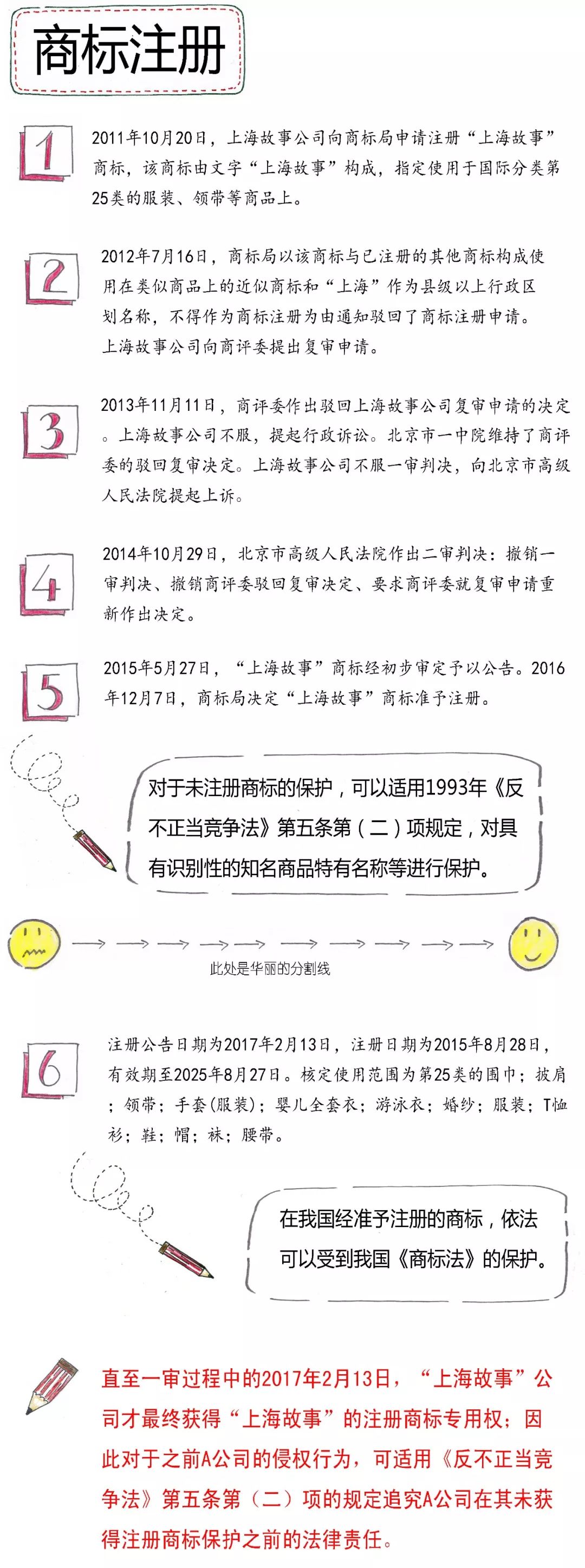 【漫畫】未注冊商標獲得《反不正當競爭法》保護的條件有哪些？