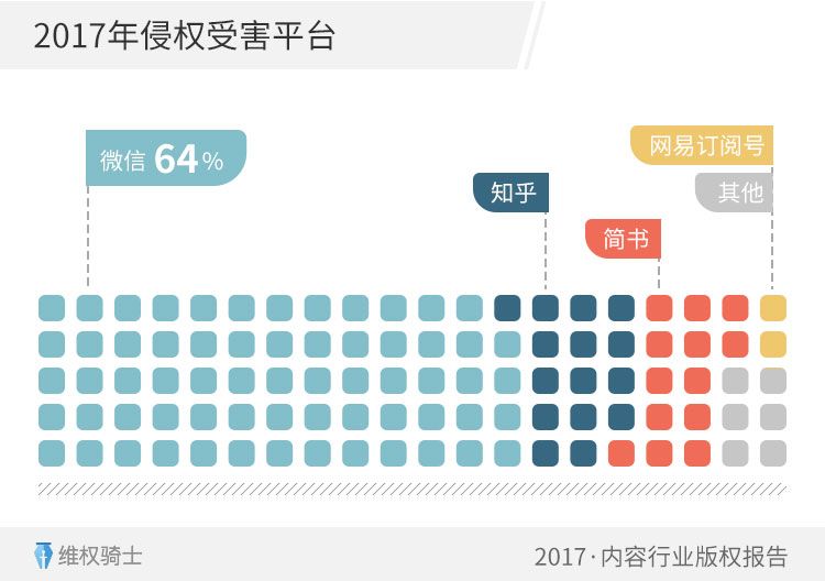 重磅！2017「內容行業」版權報告（全文）