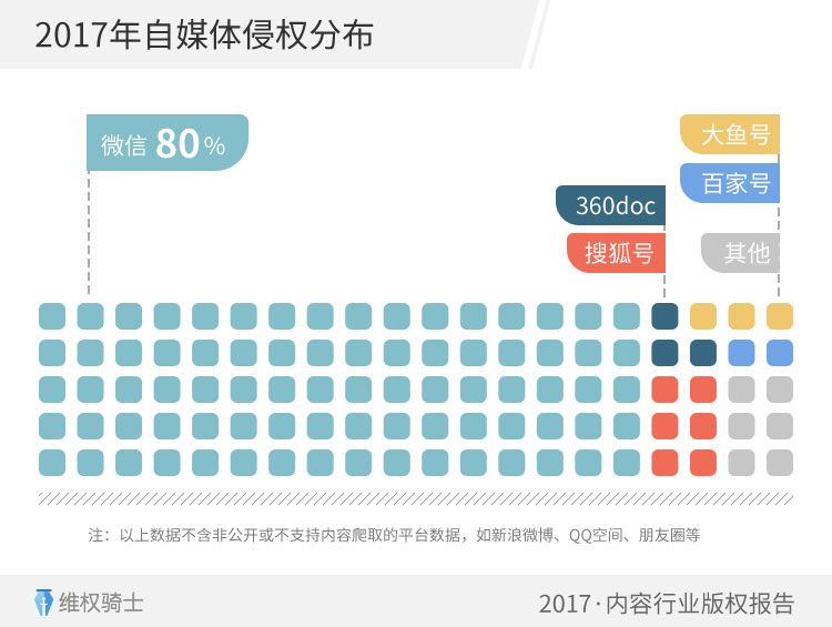 重磅！2017「內容行業」版權報告（全文）