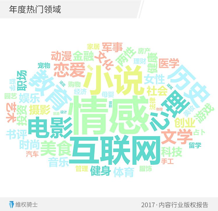 重磅！2017「內容行業」版權報告（全文）