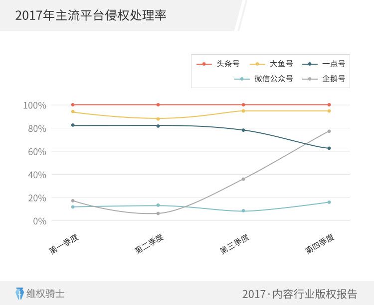 重磅！2017「內容行業」版權報告（全文）