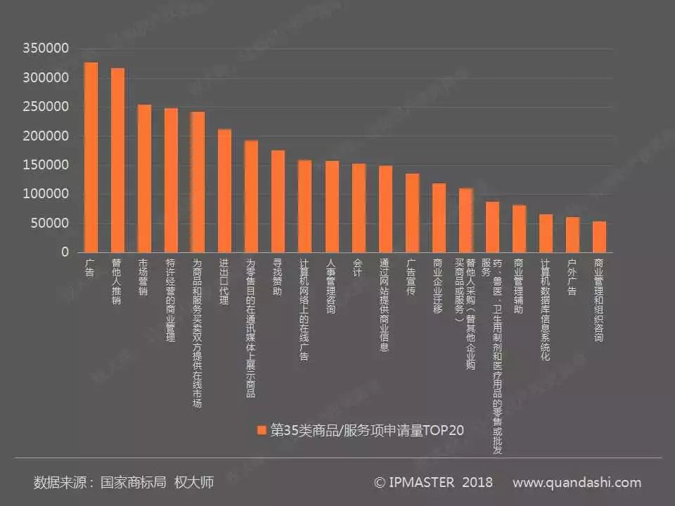 2017年度中國商標申請白皮書（全文）