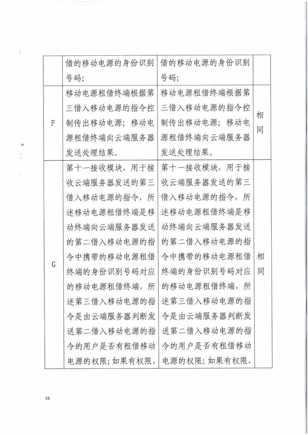 來電科技三專利勝訴友電科技！共享充電寶專利案持續升溫（附：判決書）