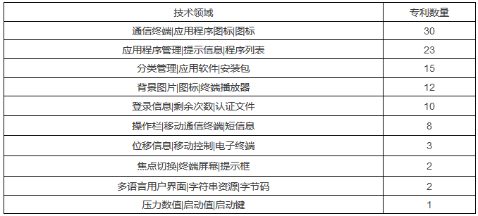 酷派的“手筋”—淺析酷派訴小米專利侵權案