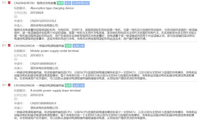 共享充電寶行業開創者「來電科技」的專利維權訴訟之路