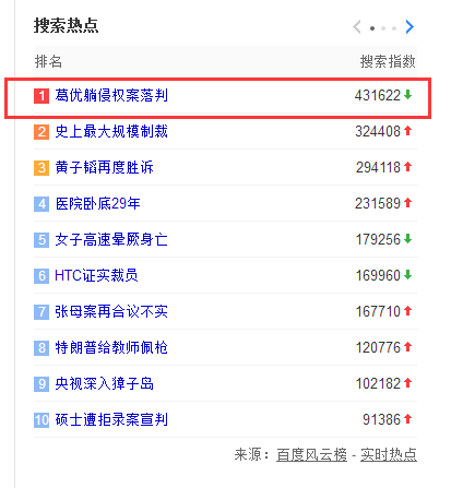 「葛優躺」肖像權案二審判決書（全文）
