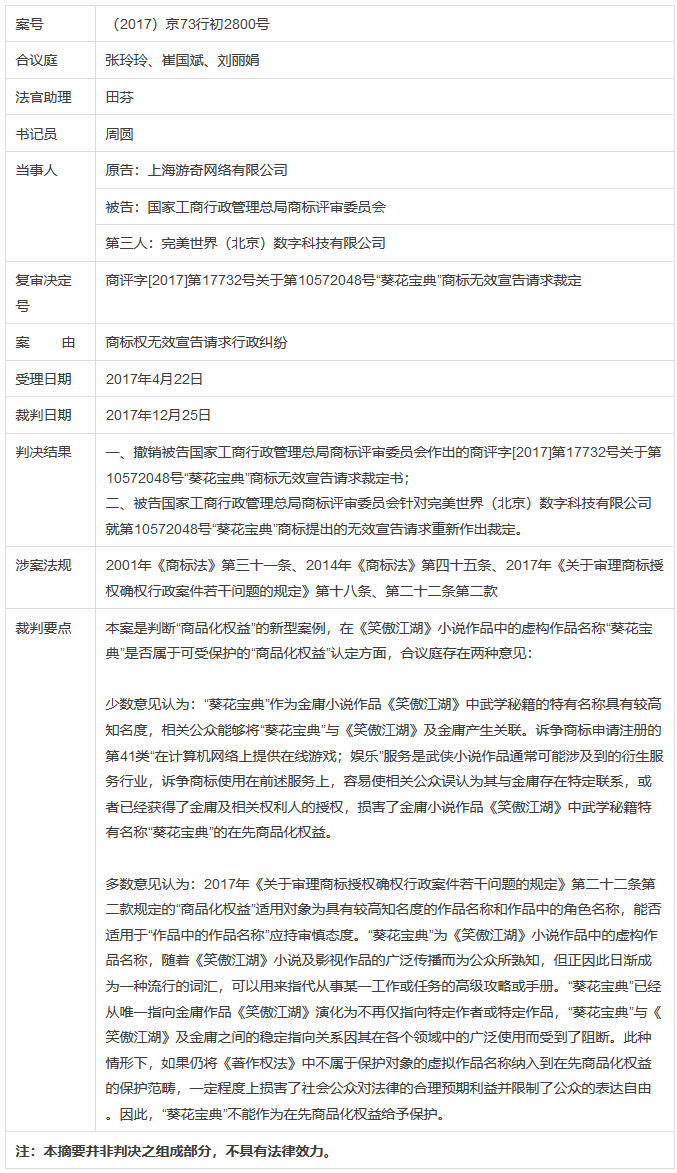 合議庭多數意見認為“葵花寶典”不屬于可受保護的在先商品化權益，法院判決撤銷行政裁定