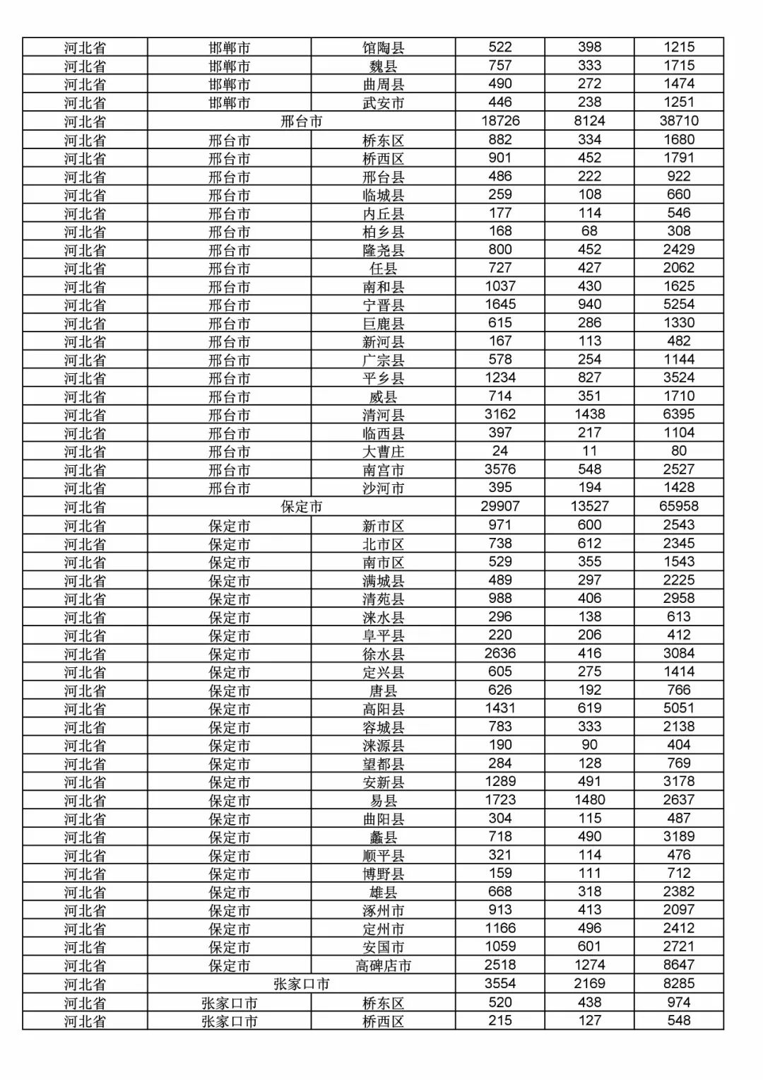 2017年度商標申請量這五個省市最多?。ǜ礁魇∈薪y計詳表）