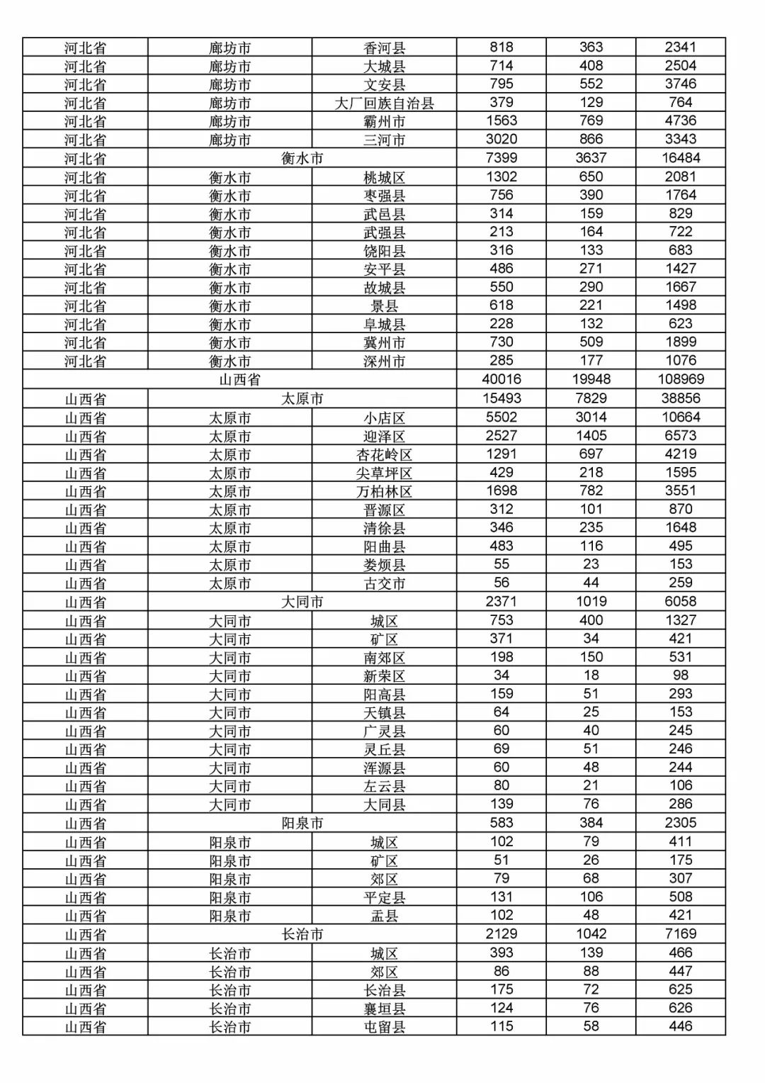 2017年度商標申請量這五個省市最多?。ǜ礁魇∈薪y計詳表）