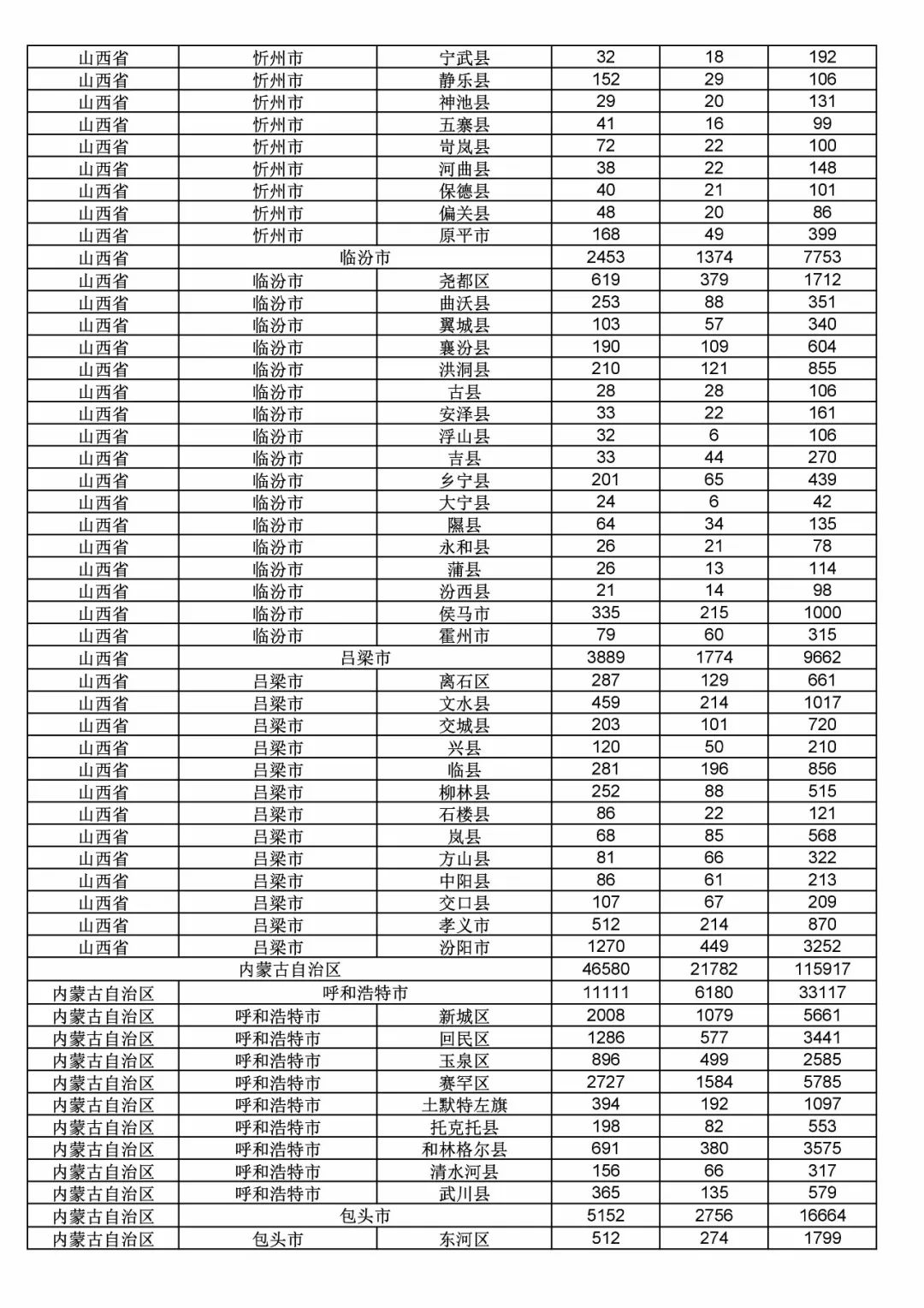 2017年度商標申請量這五個省市最多?。ǜ礁魇∈薪y計詳表）