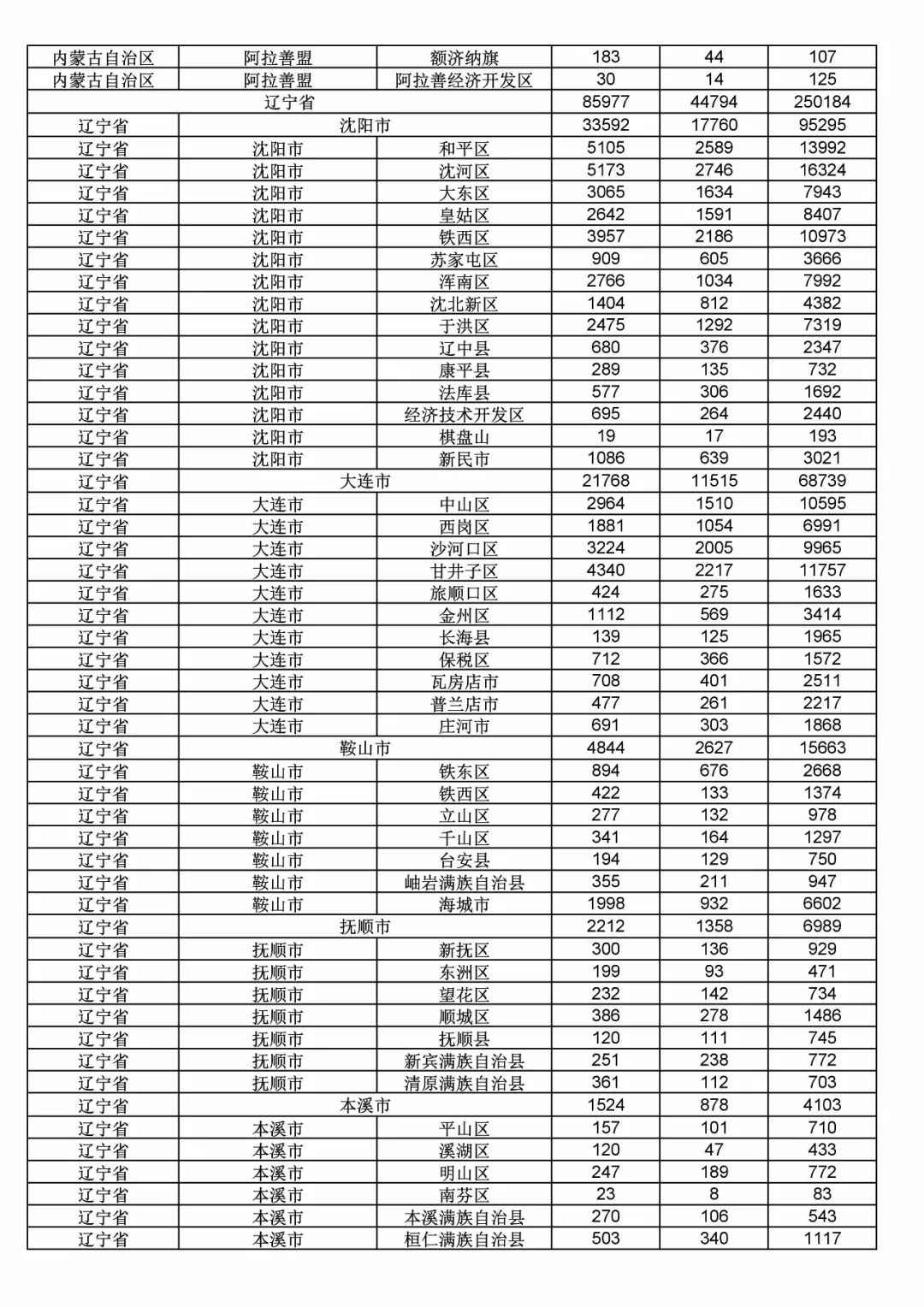 2017年度商標申請量這五個省市最多?。ǜ礁魇∈薪y計詳表）
