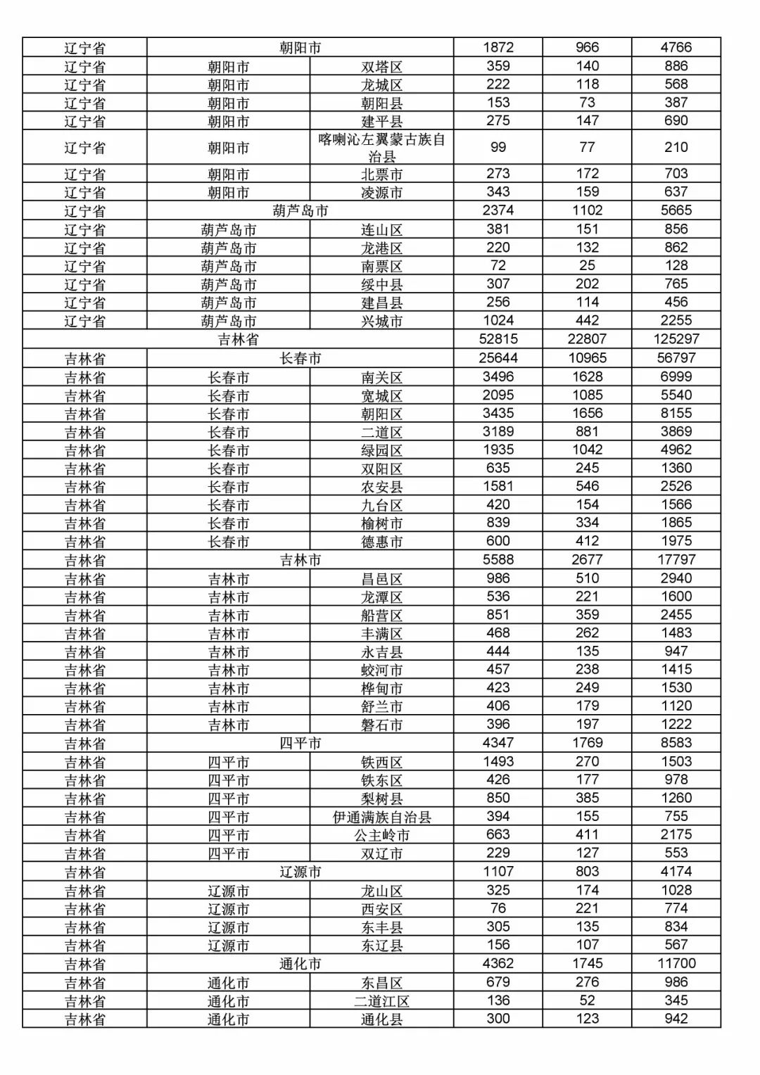 2017年度商標申請量這五個省市最多?。ǜ礁魇∈薪y計詳表）