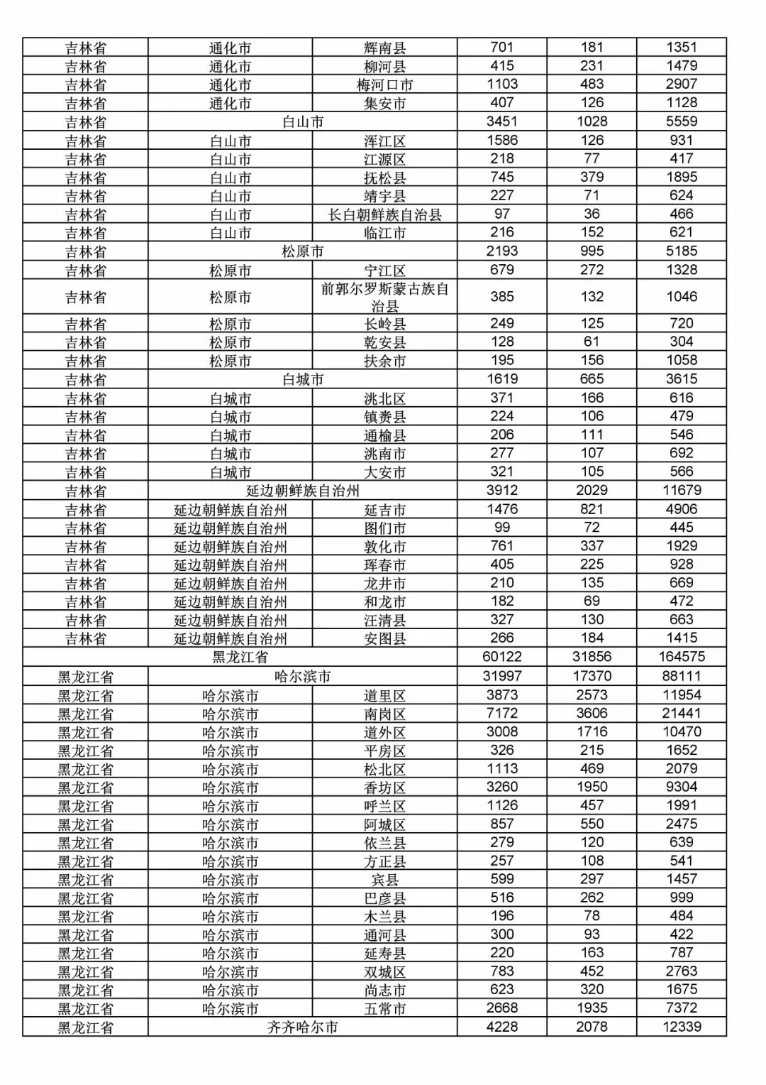 2017年度商標申請量這五個省市最多?。ǜ礁魇∈薪y計詳表）