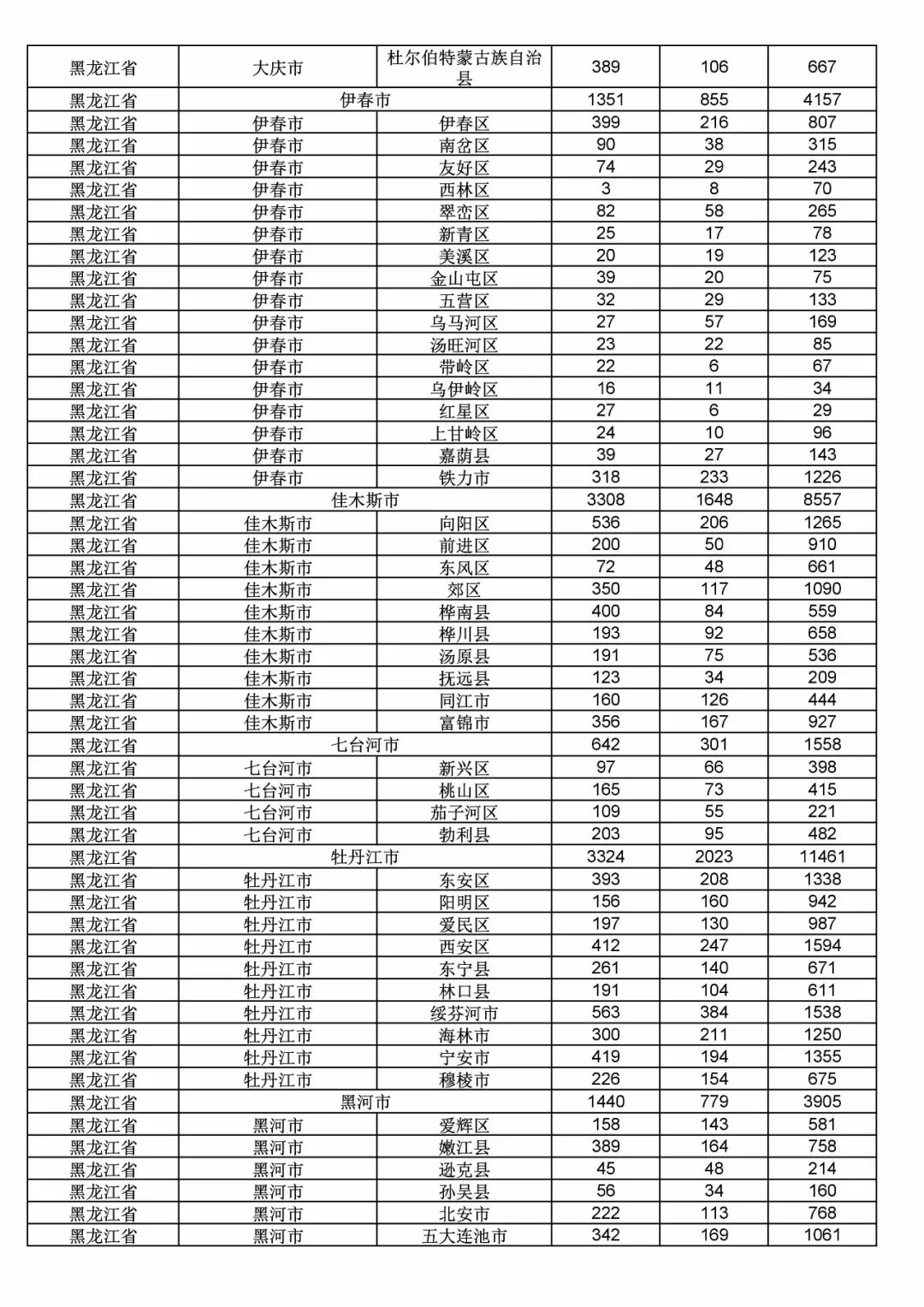 2017年度商標申請量這五個省市最多?。ǜ礁魇∈薪y計詳表）
