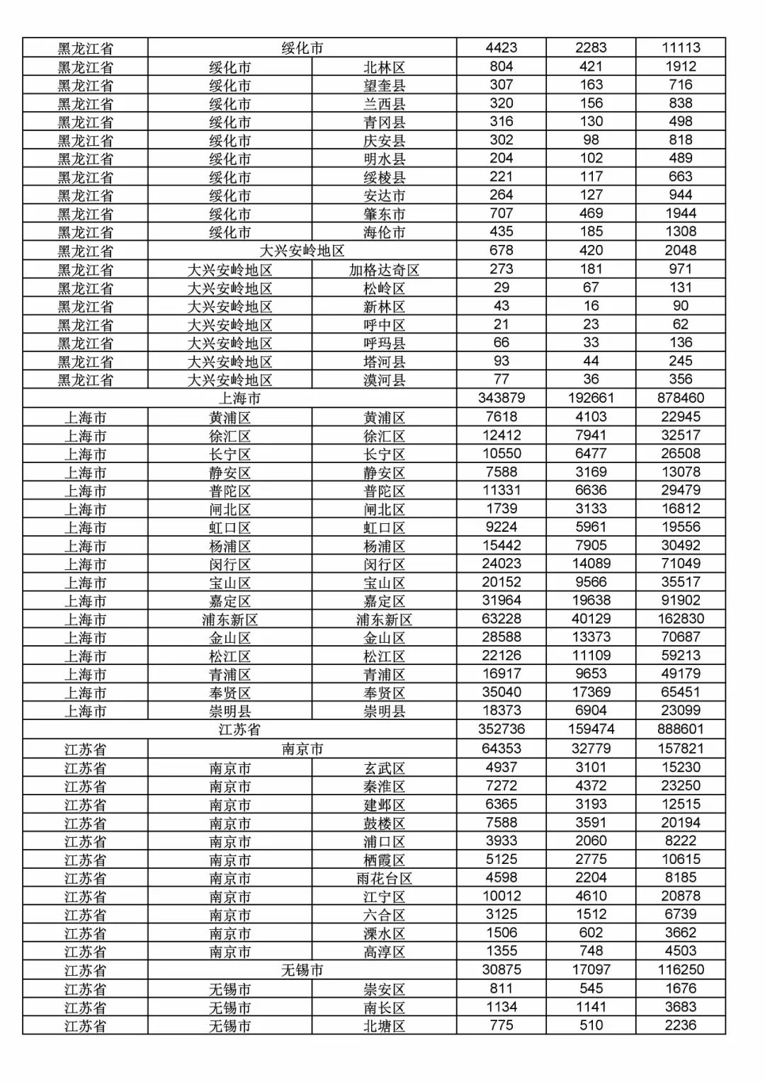 2017年度商標申請量這五個省市最多?。ǜ礁魇∈薪y計詳表）