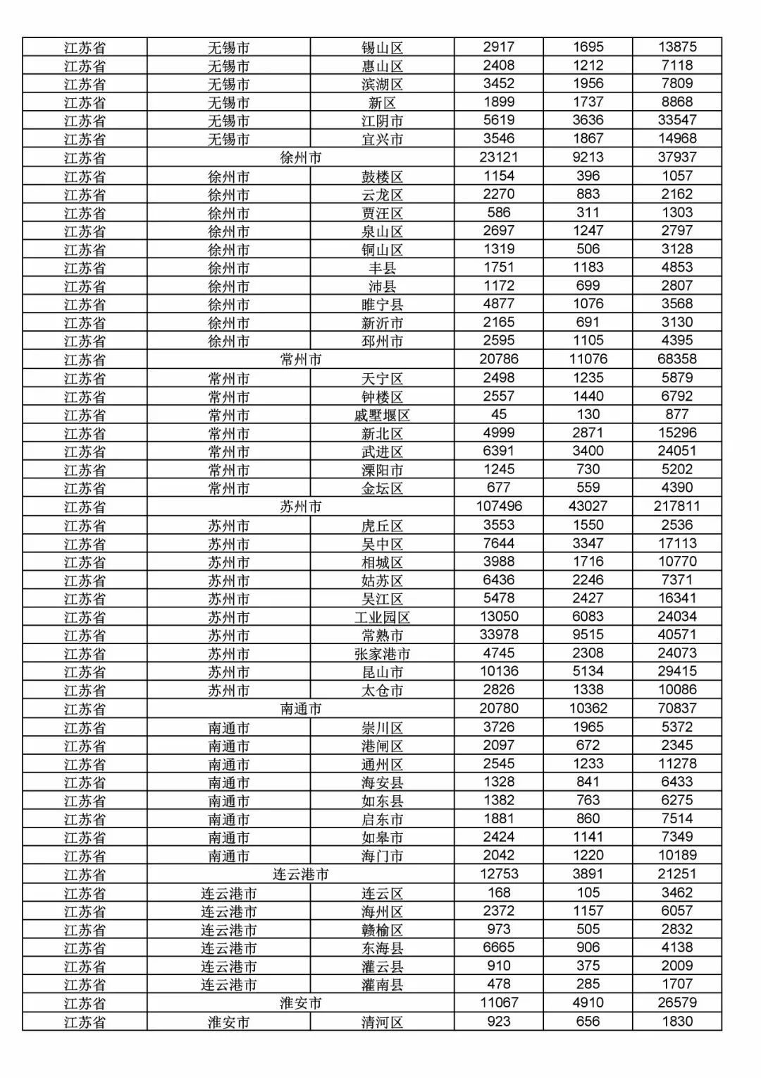 2017年度商標申請量這五個省市最多?。ǜ礁魇∈薪y計詳表）