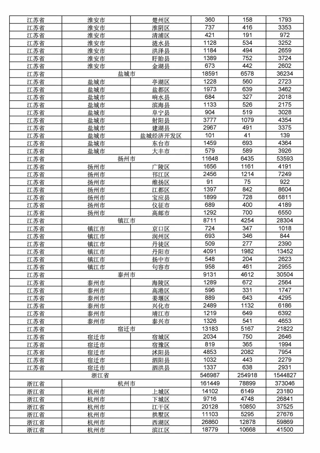 2017年度商標申請量這五個省市最多?。ǜ礁魇∈薪y計詳表）