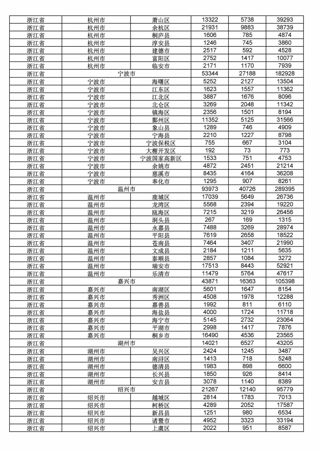 2017年度商標申請量這五個省市最多?。ǜ礁魇∈薪y計詳表）