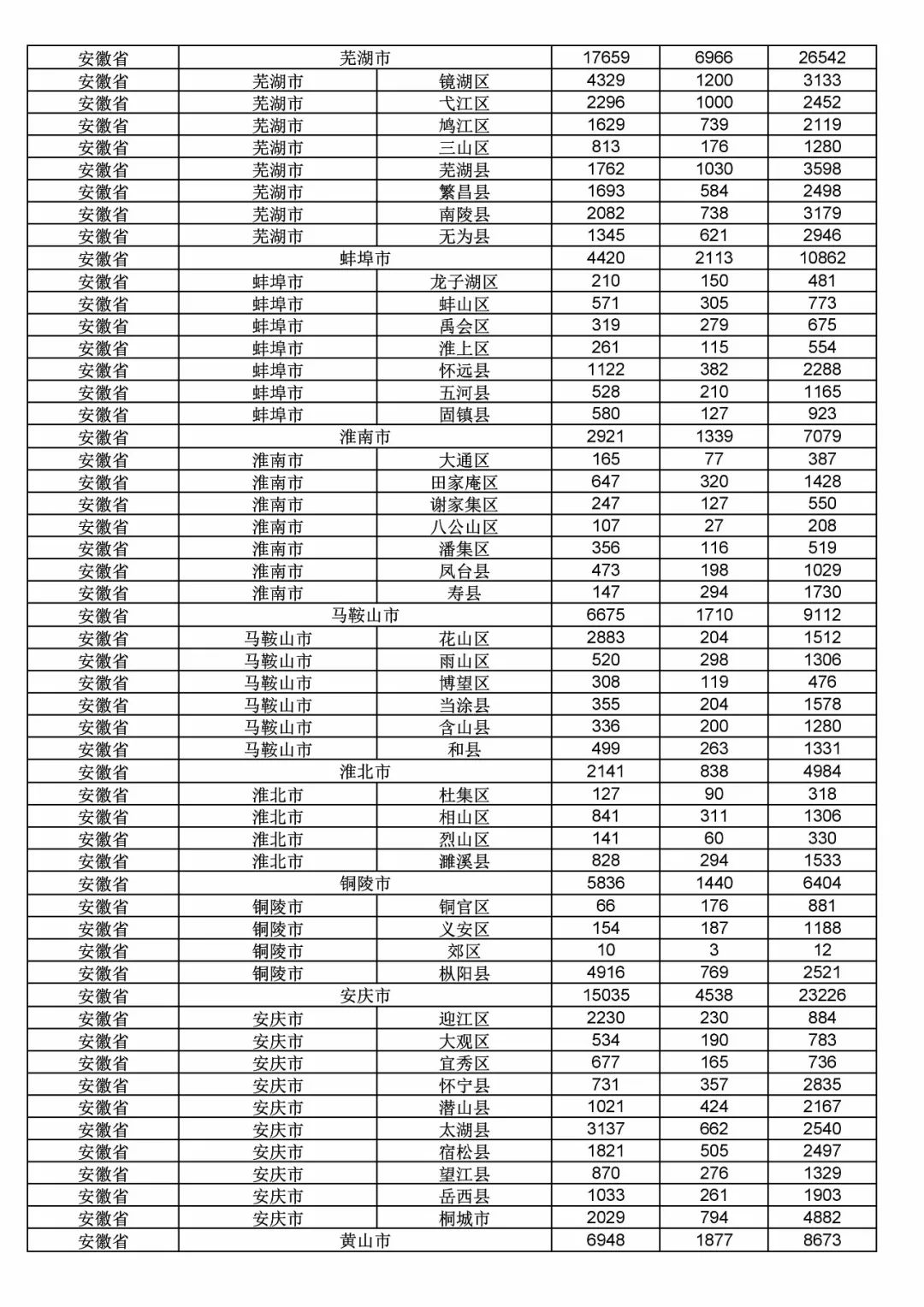 2017年度商標申請量這五個省市最多?。ǜ礁魇∈薪y計詳表）