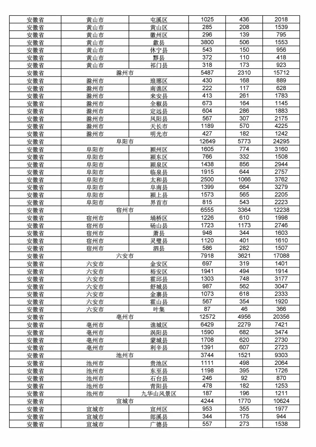 2017年度商標申請量這五個省市最多?。ǜ礁魇∈薪y計詳表）