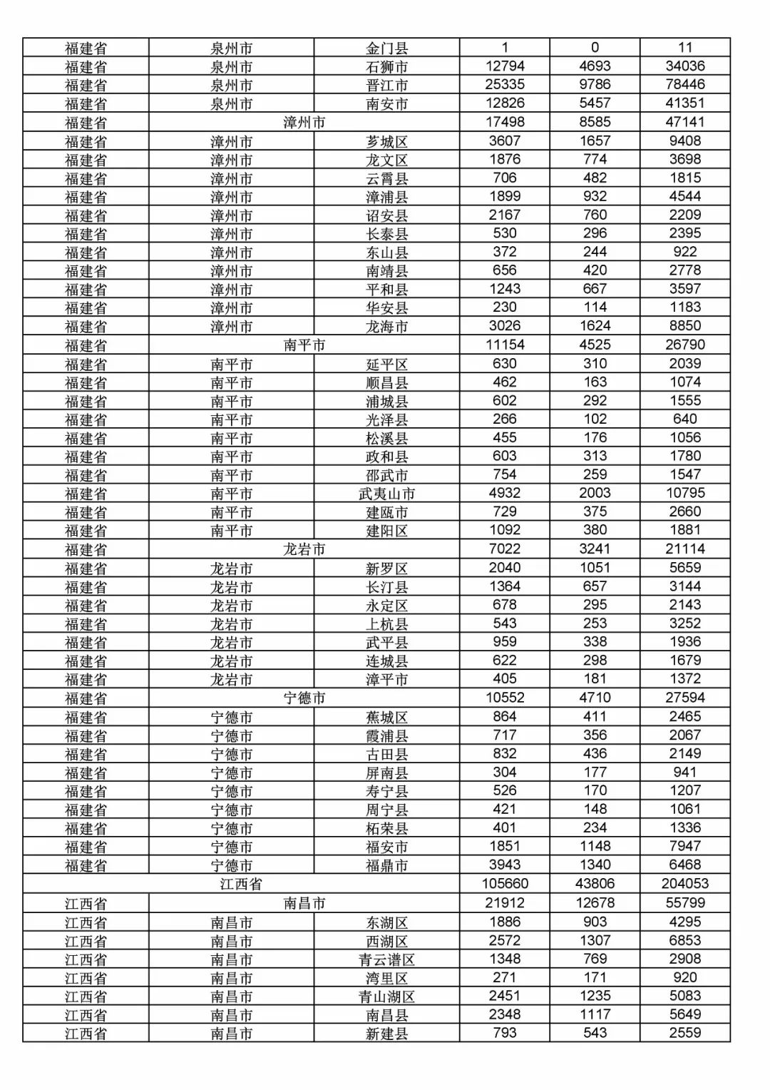 2017年度商標申請量這五個省市最多?。ǜ礁魇∈薪y計詳表）
