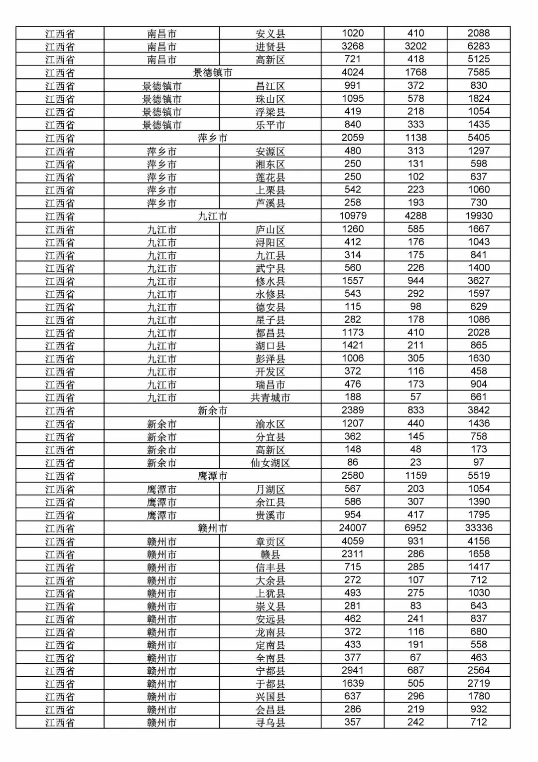 2017年度商標申請量這五個省市最多?。ǜ礁魇∈薪y計詳表）