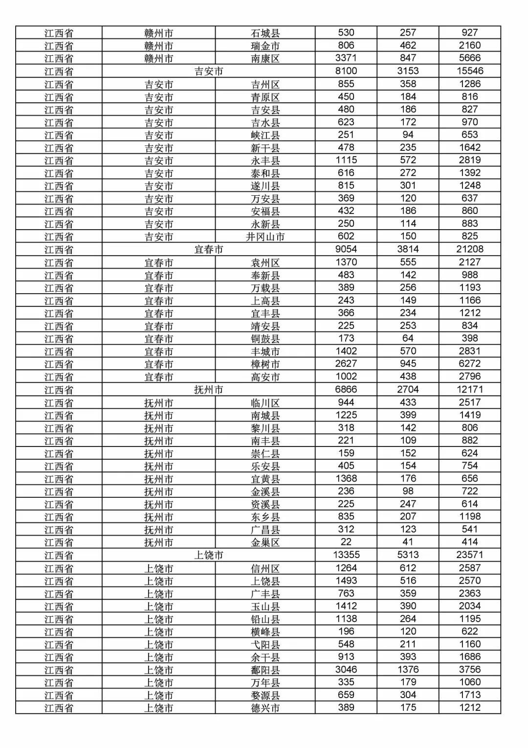 2017年度商標申請量這五個省市最多?。ǜ礁魇∈薪y計詳表）
