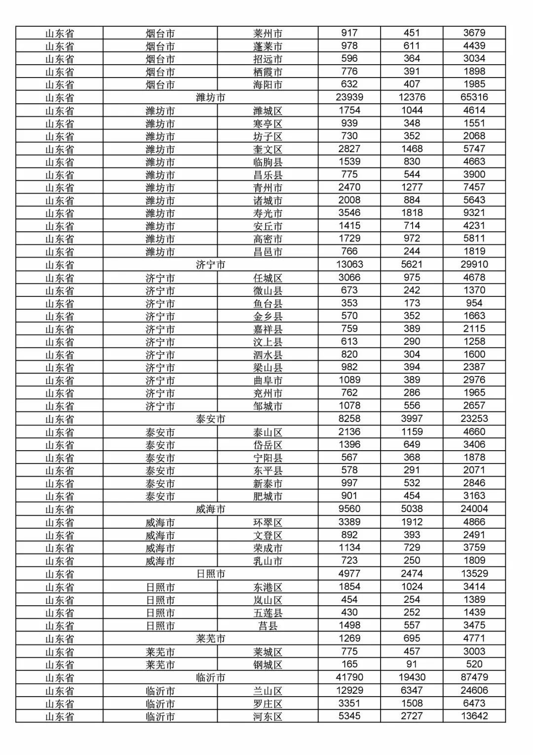 2017年度商標申請量這五個省市最多?。ǜ礁魇∈薪y計詳表）