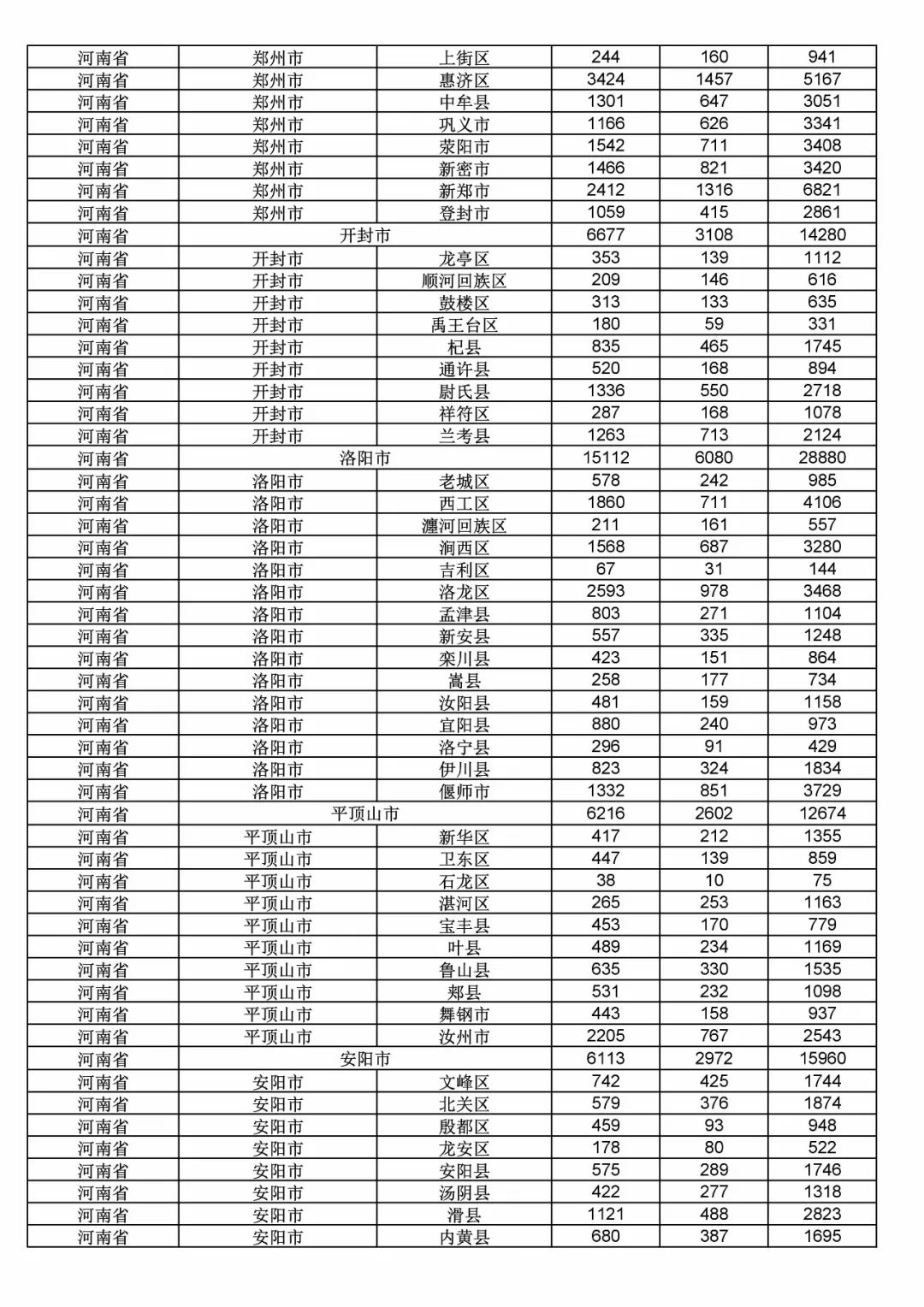 2017年度商標申請量這五個省市最多?。ǜ礁魇∈薪y計詳表）