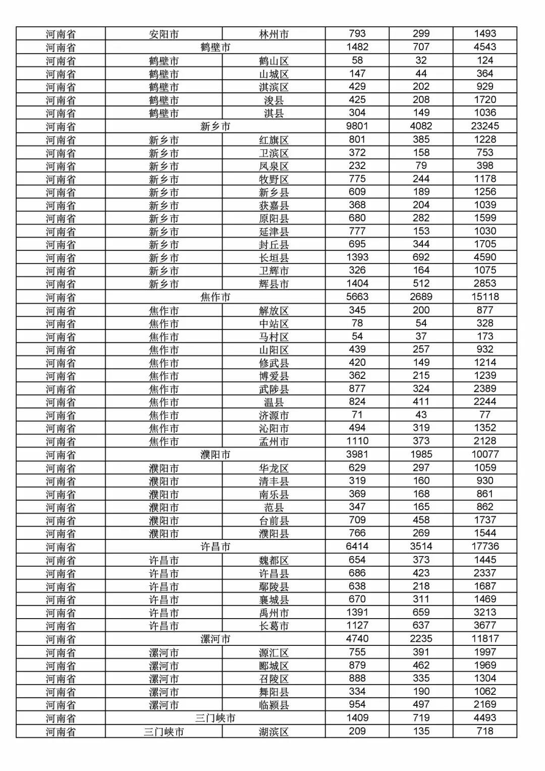 2017年度商標申請量這五個省市最多?。ǜ礁魇∈薪y計詳表）