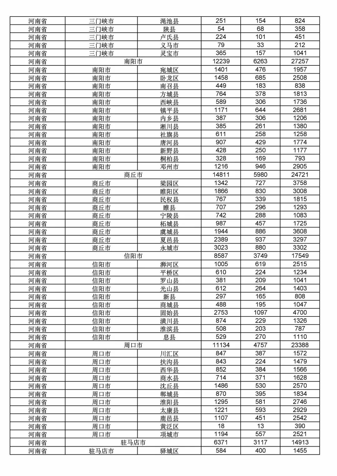 2017年度商標申請量這五個省市最多?。ǜ礁魇∈薪y計詳表）