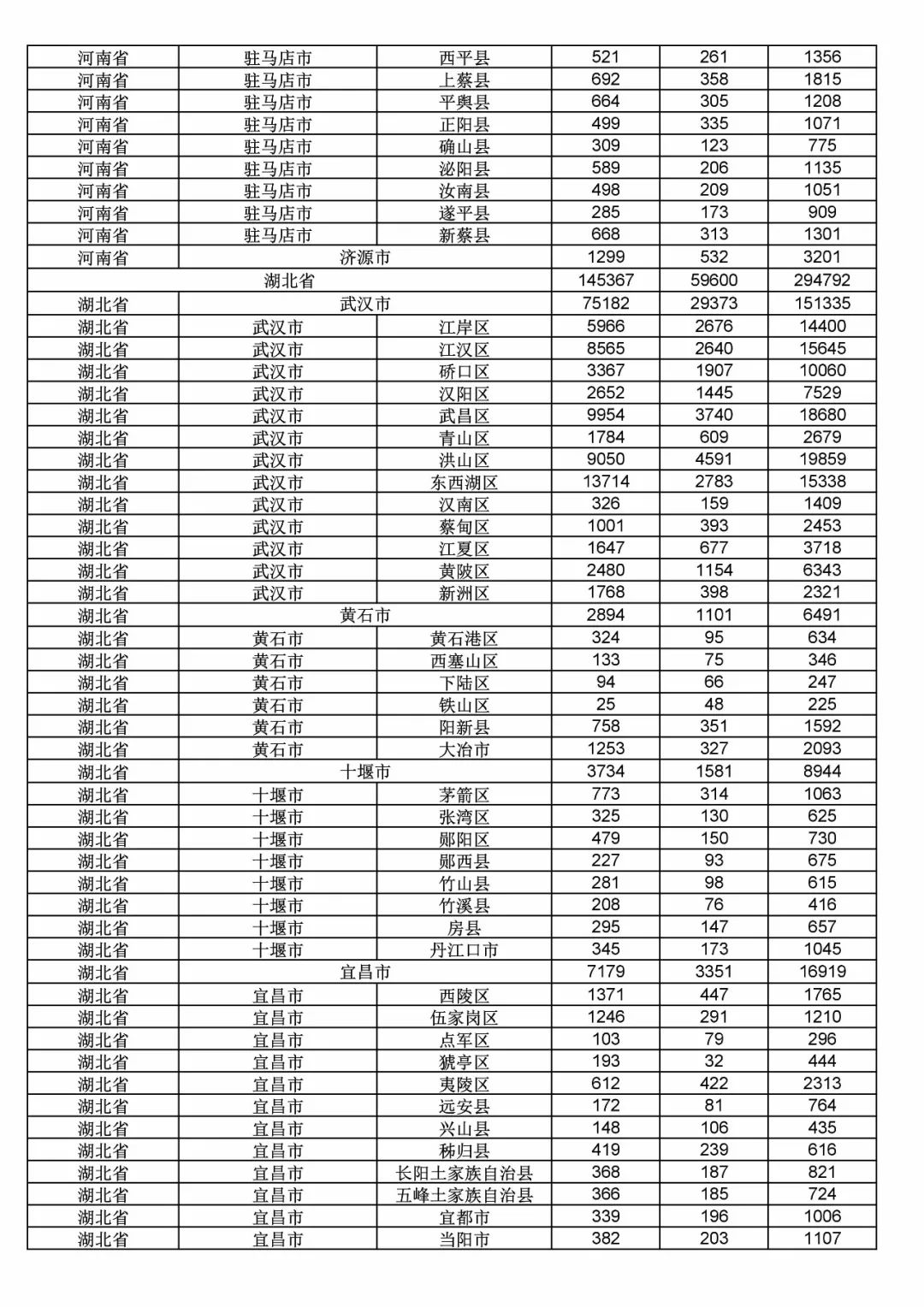 2017年度商標申請量這五個省市最多?。ǜ礁魇∈薪y計詳表）