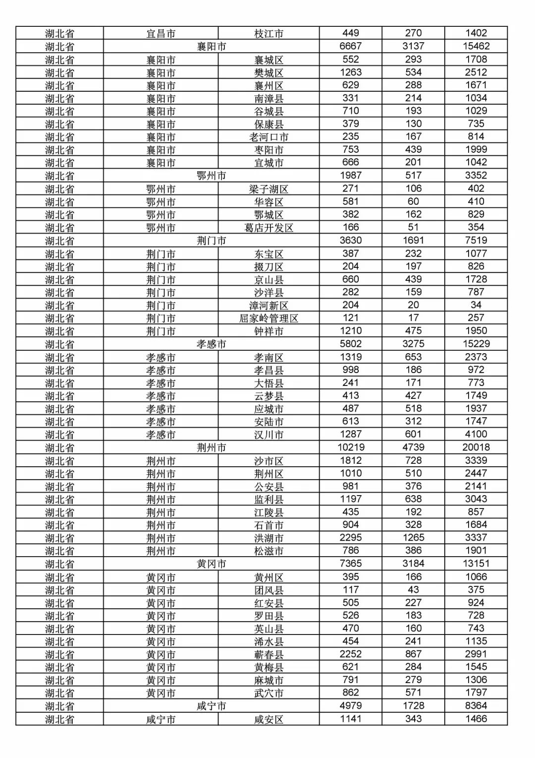 2017年度商標申請量這五個省市最多?。ǜ礁魇∈薪y計詳表）