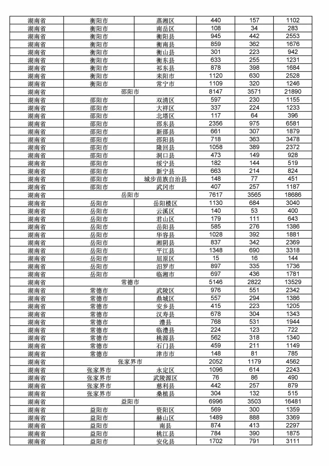 2017年度商標申請量這五個省市最多?。ǜ礁魇∈薪y計詳表）