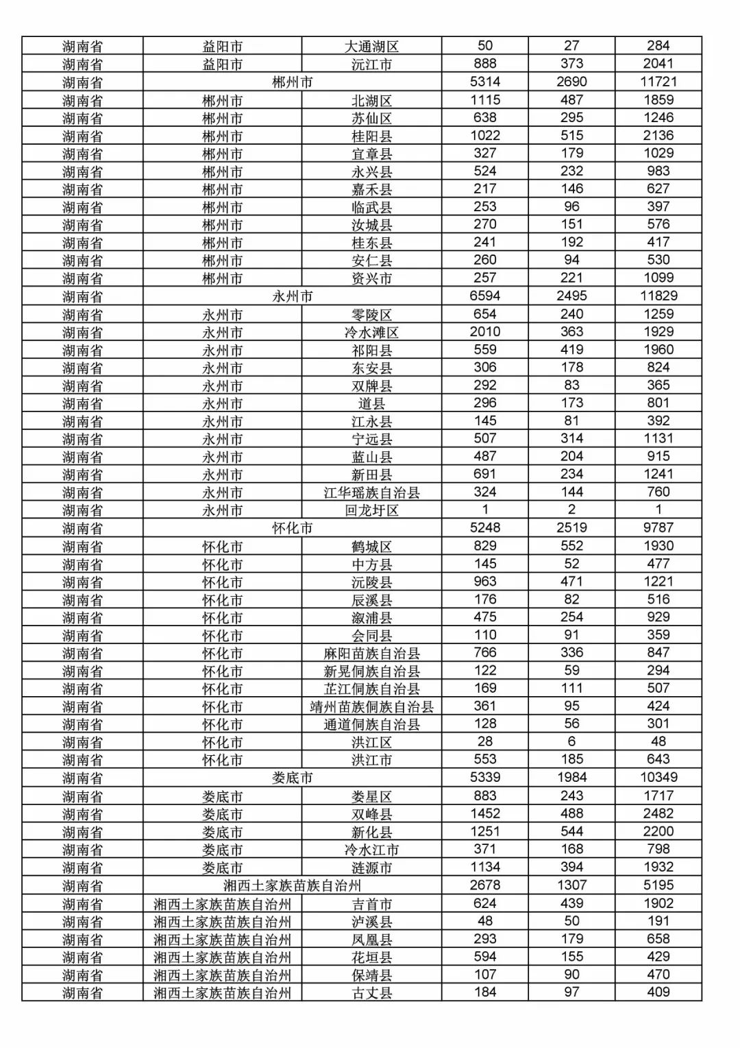 2017年度商標申請量這五個省市最多?。ǜ礁魇∈薪y計詳表）