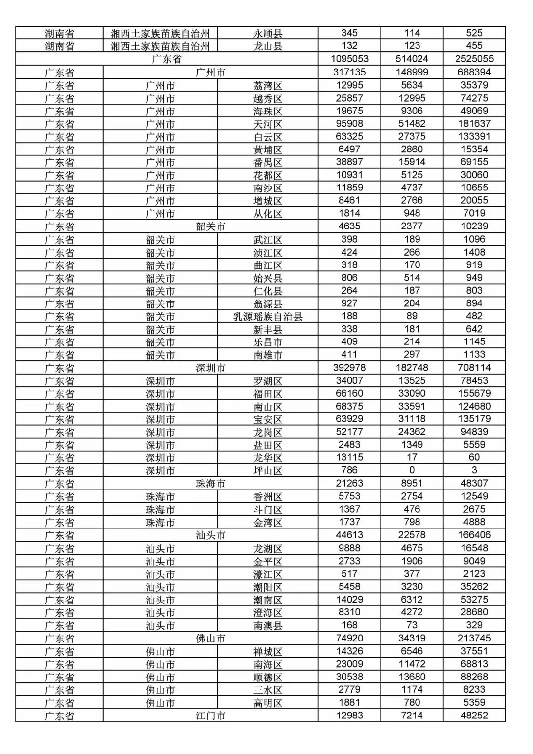 2017年度商標申請量這五個省市最多?。ǜ礁魇∈薪y計詳表）