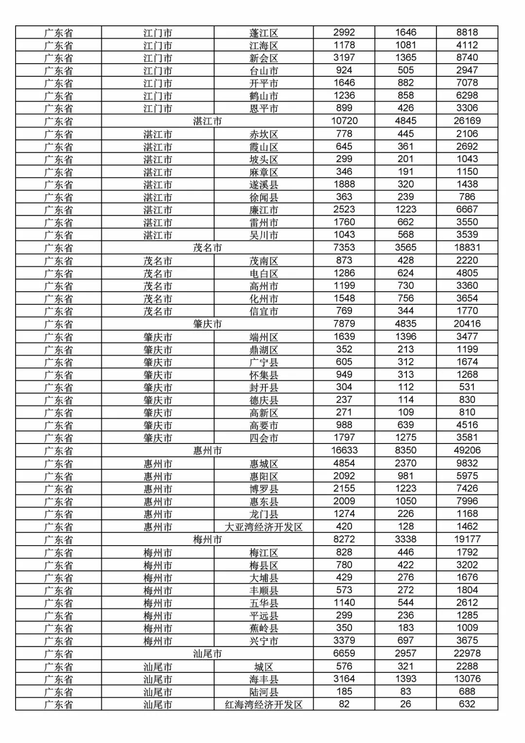 2017年度商標申請量這五個省市最多?。ǜ礁魇∈薪y計詳表）