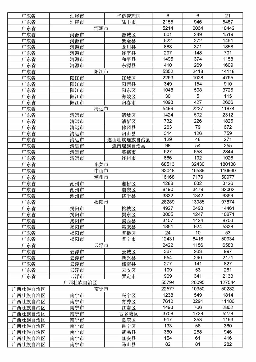 2017年度商標申請量這五個省市最多?。ǜ礁魇∈薪y計詳表）