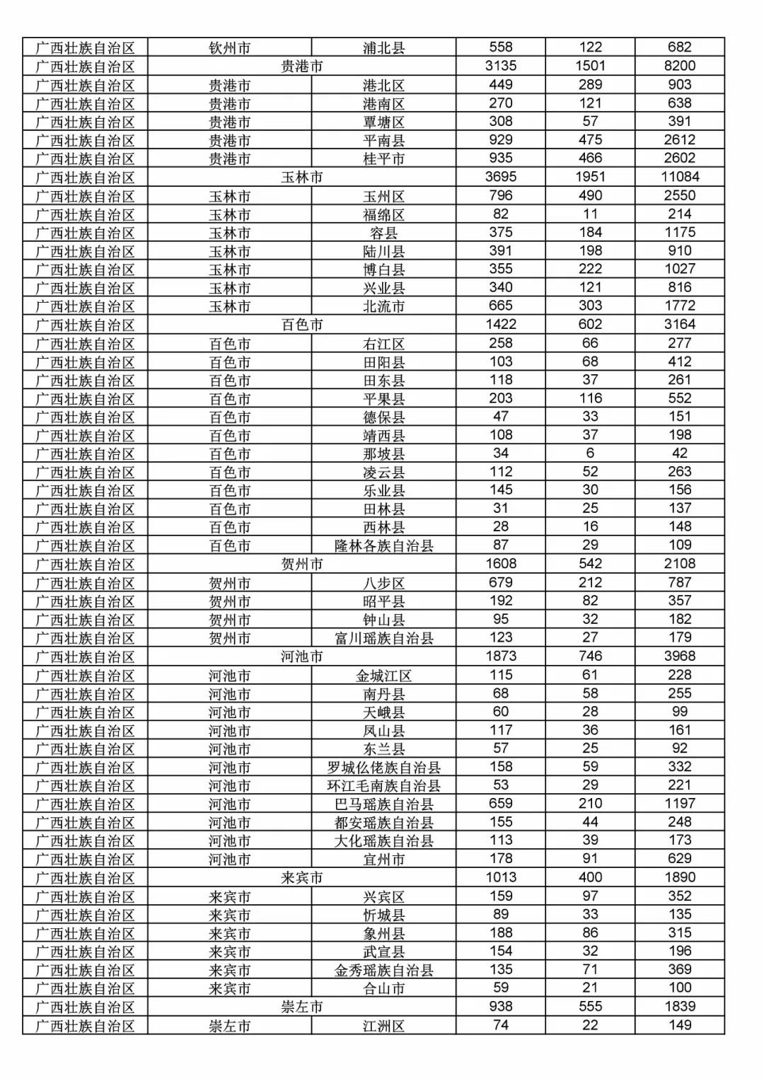 2017年度商標申請量這五個省市最多?。ǜ礁魇∈薪y計詳表）