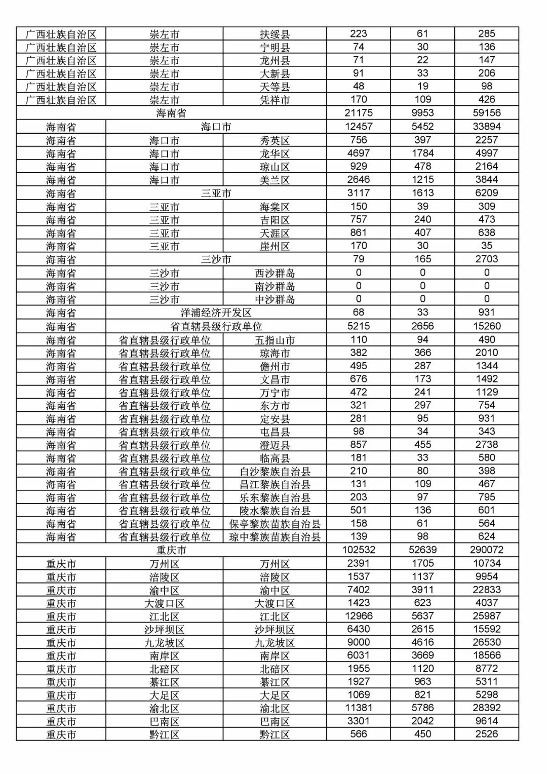 2017年度商標申請量這五個省市最多?。ǜ礁魇∈薪y計詳表）