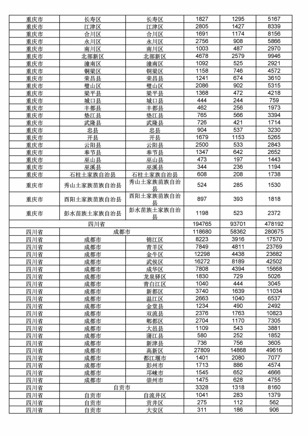 2017年度商標申請量這五個省市最多?。ǜ礁魇∈薪y計詳表）