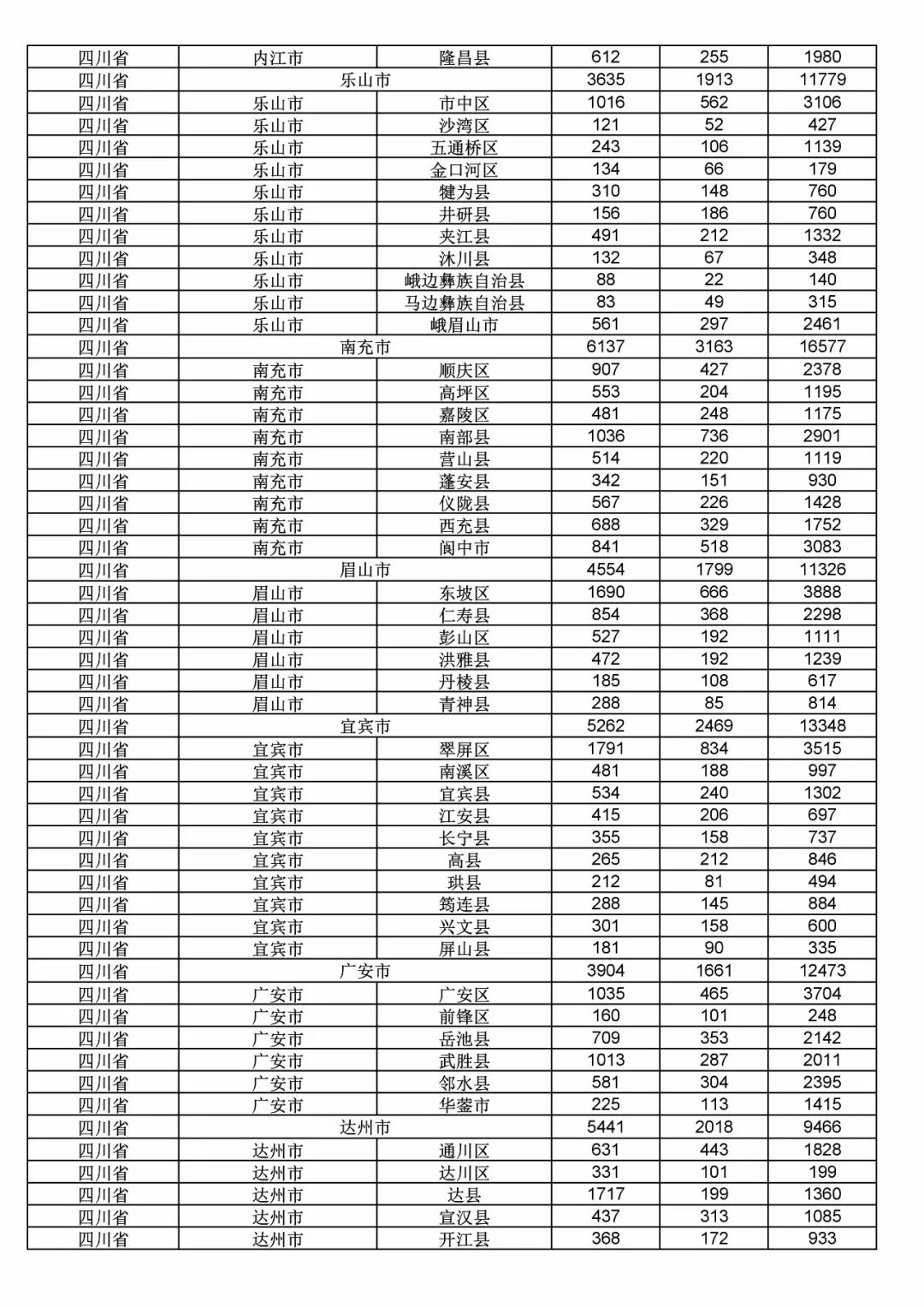 2017年度商標申請量這五個省市最多?。ǜ礁魇∈薪y計詳表）